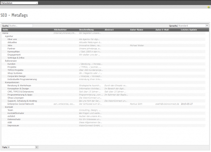 SEO Metatags Übersicht