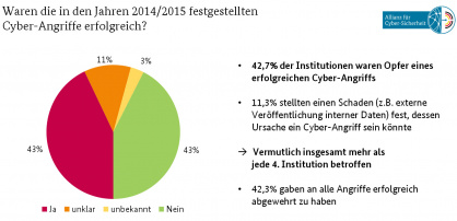 Cyberangriffe in den Jahren 2014/2015