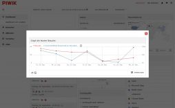 Piwik dashboard Statistik der Webseite