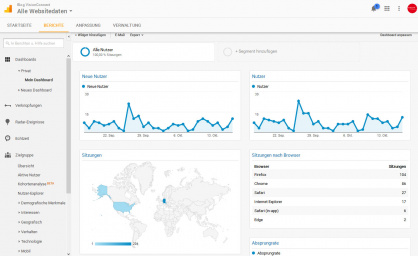 Maintenance & Support beim Relaunch oder Rebrush Ihrer Webseite