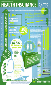 Infografik Versicherungen