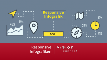 Responsive Infografiken