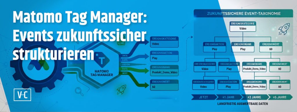 Matomo Tag Manager: Events zukunftssicher strukturieren